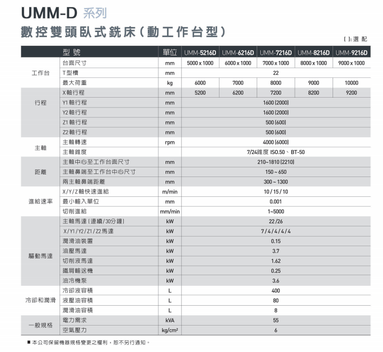 數(shù)控臥式雙頭搪銑加工中心機(jī)1.png